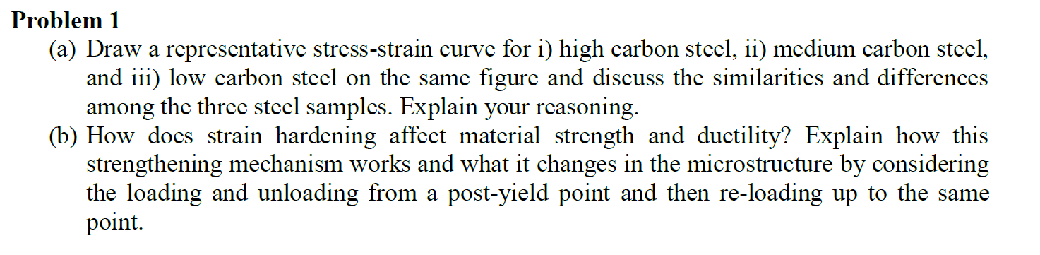 Solved Problem 1 (a) Draw a representative stress-strain | Chegg.com