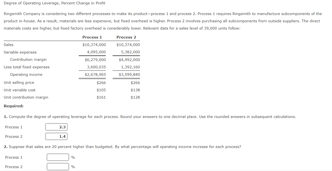 Solved Degree of Operating Leverage, Percent Change in | Chegg.com