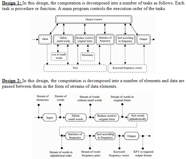 Solved Our Design Problem Is To Design The Architecture Of | Chegg.com