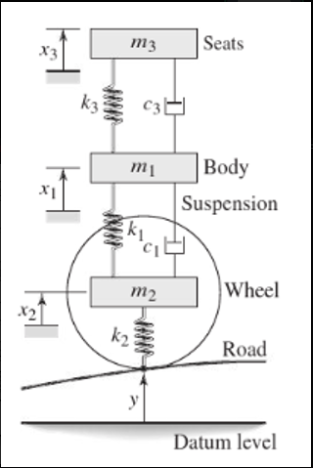 Solved The figure below shows a quarter-car model that | Chegg.com