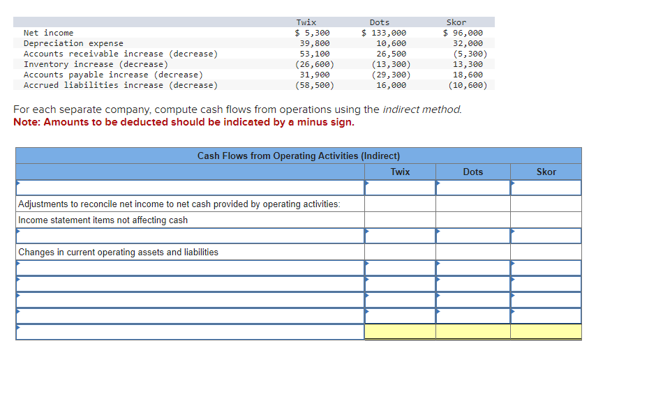 Solved For each separate company, compute cash flows from | Chegg.com