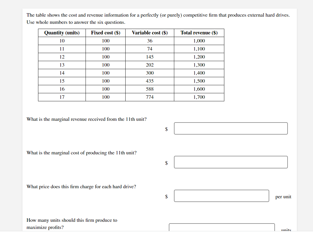 Solved The table shows the cost and revenue information for