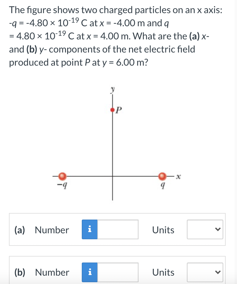 Solved The figure shows two charged particles on an x axis: | Chegg.com