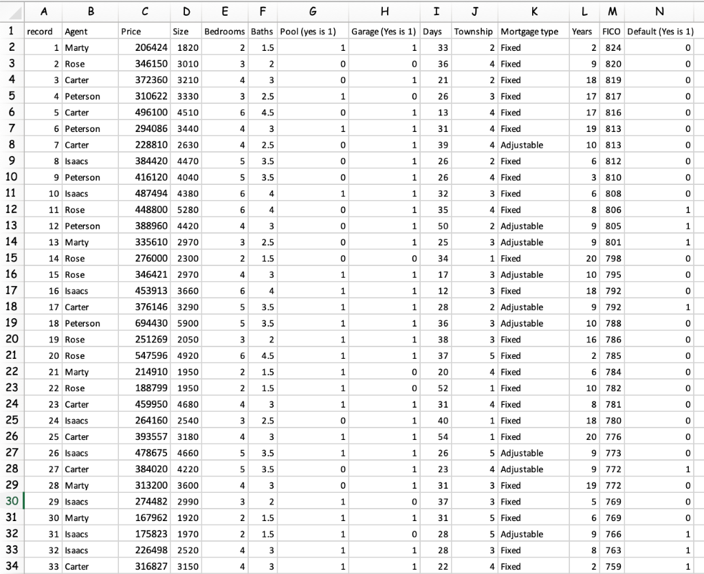 For the variable price, select an appropriate class | Chegg.com