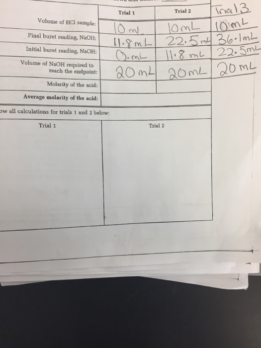 Trial 1 Volume of HCl sample Final buret reading,