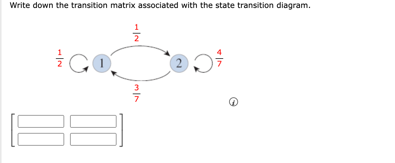 Solved Write down the transition matrix associated with the | Chegg.com