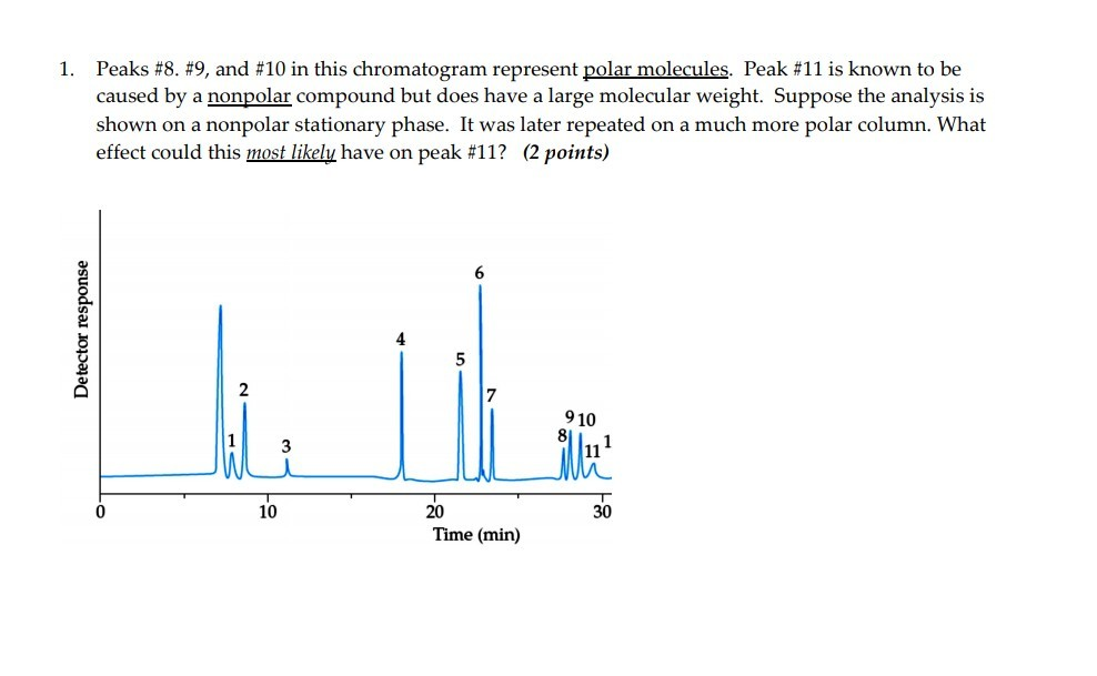 OUPLC-Q-TOF/MS chromatograms and annotation of the molecular