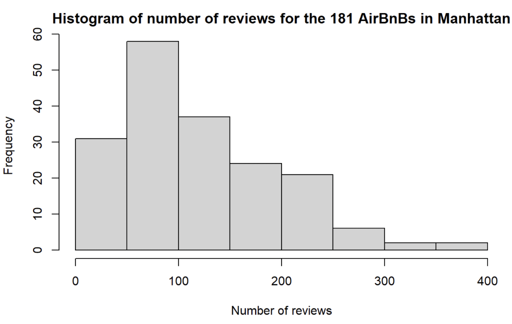Solved Airbnb is an online marketplace used by many | Chegg.com