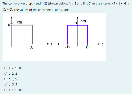 Solved The convolution of x(t) and h(t) (shown below, A is 2 | Chegg.com