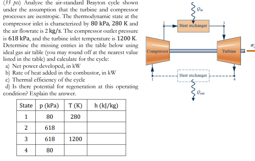 Solved Ser Heat exchanger w Compressor Turbine (35 pts) | Chegg.com