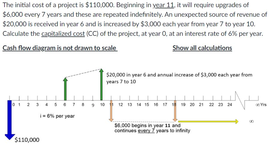Initial Project Cost Example Solved The initial cost of a project is $110,000. Beginning | Chegg.com