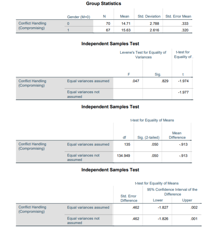 Solved I need help interpreting the SPSS t-test results for | Chegg.com