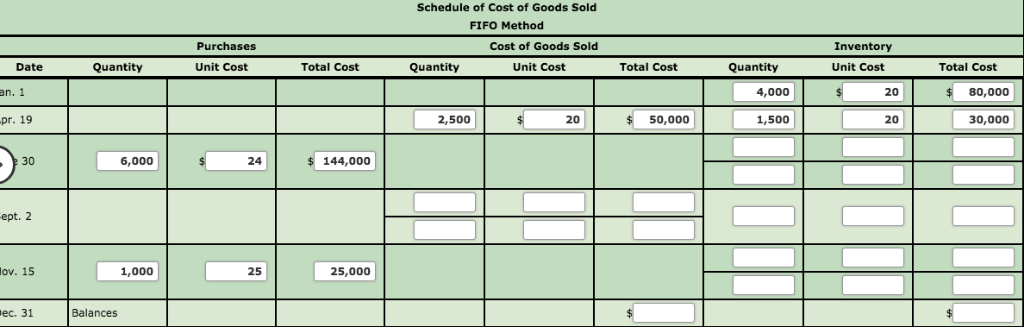 solved-perpetual-inventory-using-fifo-the-following-units-chegg