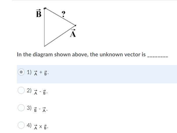 Solved B In The Diagram Shown Above, The Unknown Vector Is | Chegg.com