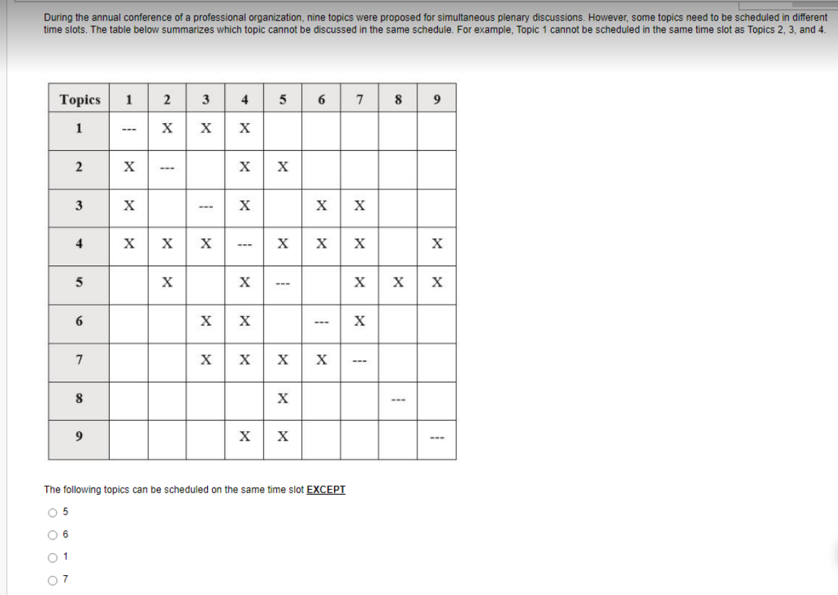 solved-during-the-annual-conference-of-a-professional-chegg