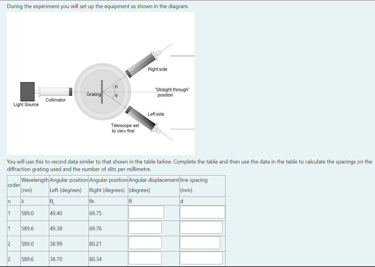 Solved During the experiment you will set up the equipment | Chegg.com