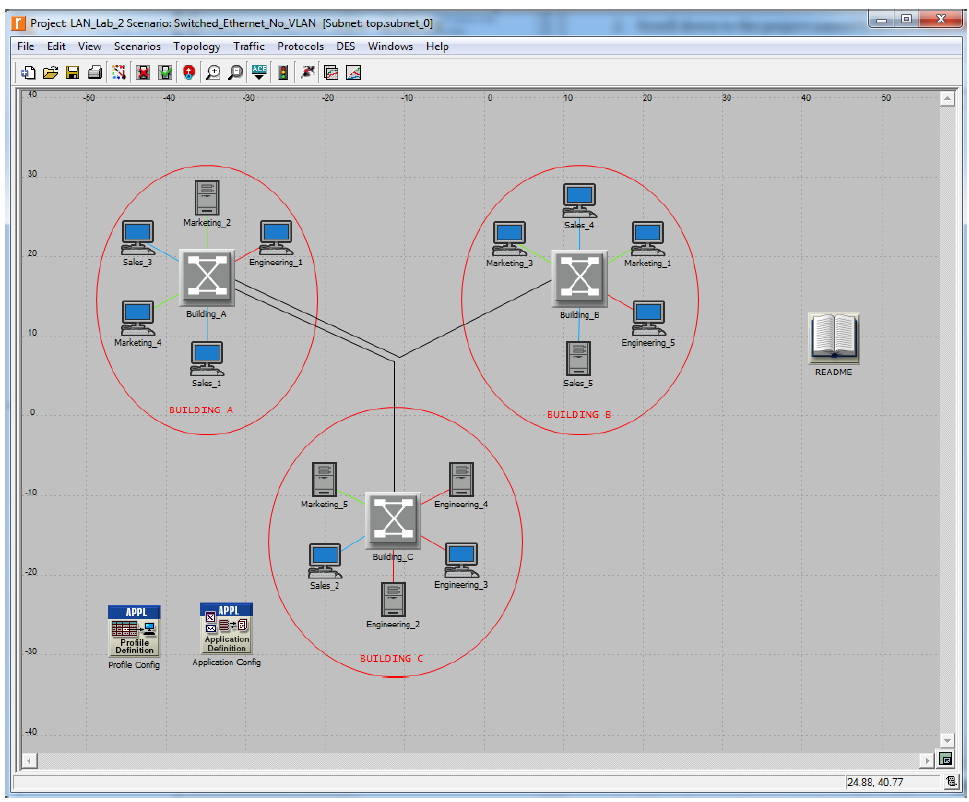 Solved Riverbed is a useful modeling tool. For the graph | Chegg.com