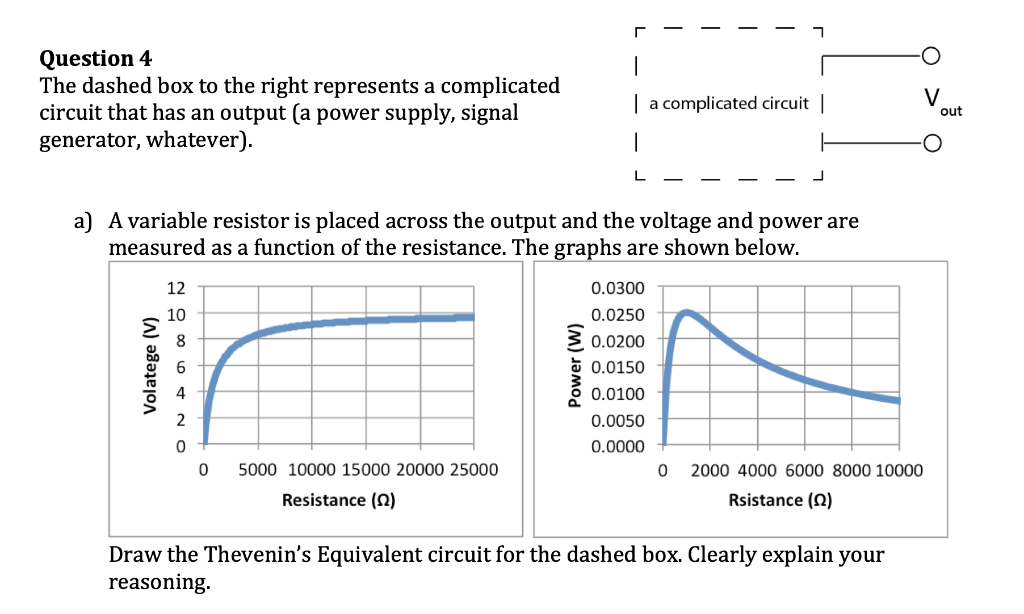 Solved - - - - - O — Question 4 The dashed box to the right | Chegg.com