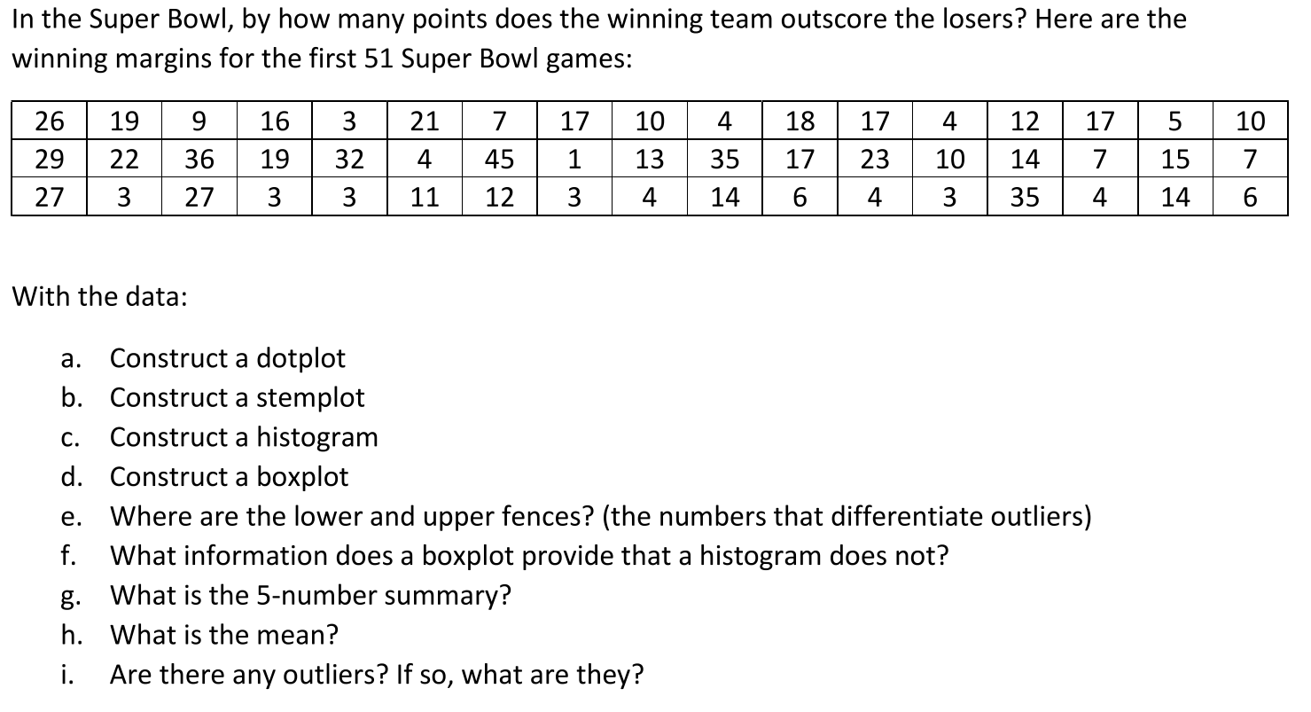 Solved In the Super Bowl, by how many points does the