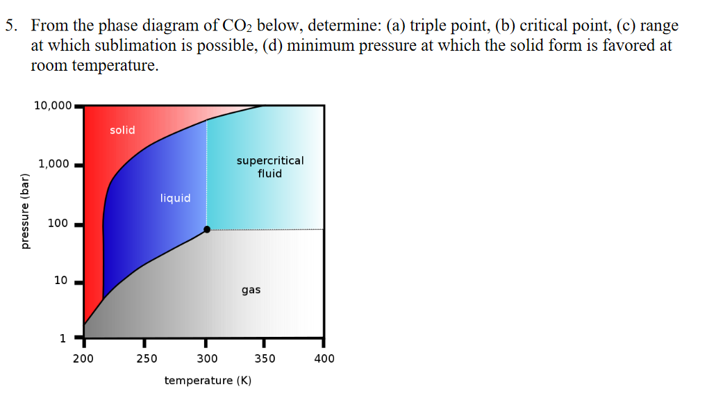 The triple point measurement procedure for pure CO2 (a–c) and HFC
