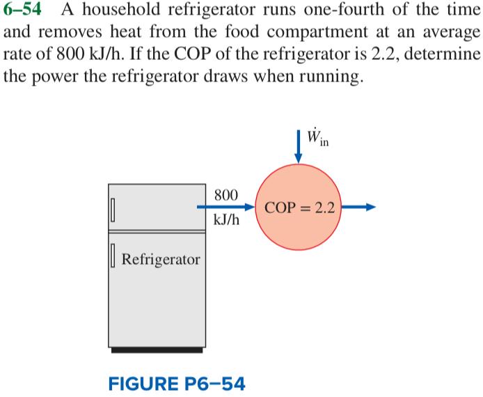 Solved 654 A household refrigerator runs onefourth of the