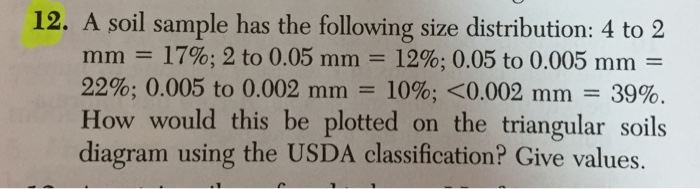 Solved A soil sample has the following size distribution: 4 | Chegg.com