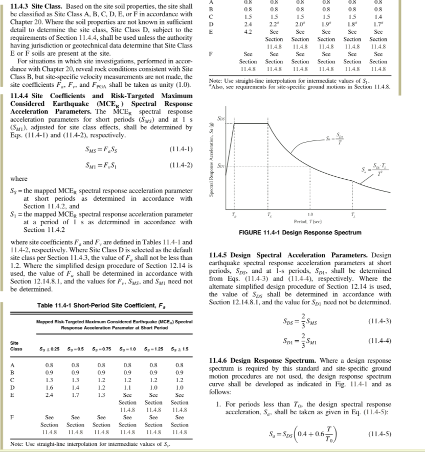 DELIVERABLE Use the ATC hazards by location webpage