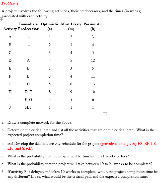 Solved Problem 1 A project involves the following | Chegg.com