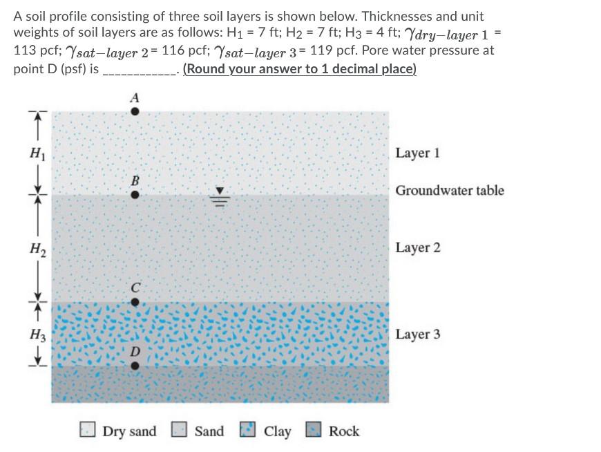 Solved A Soil Profile Consisting Of Three Soil Layers Is | Chegg.com