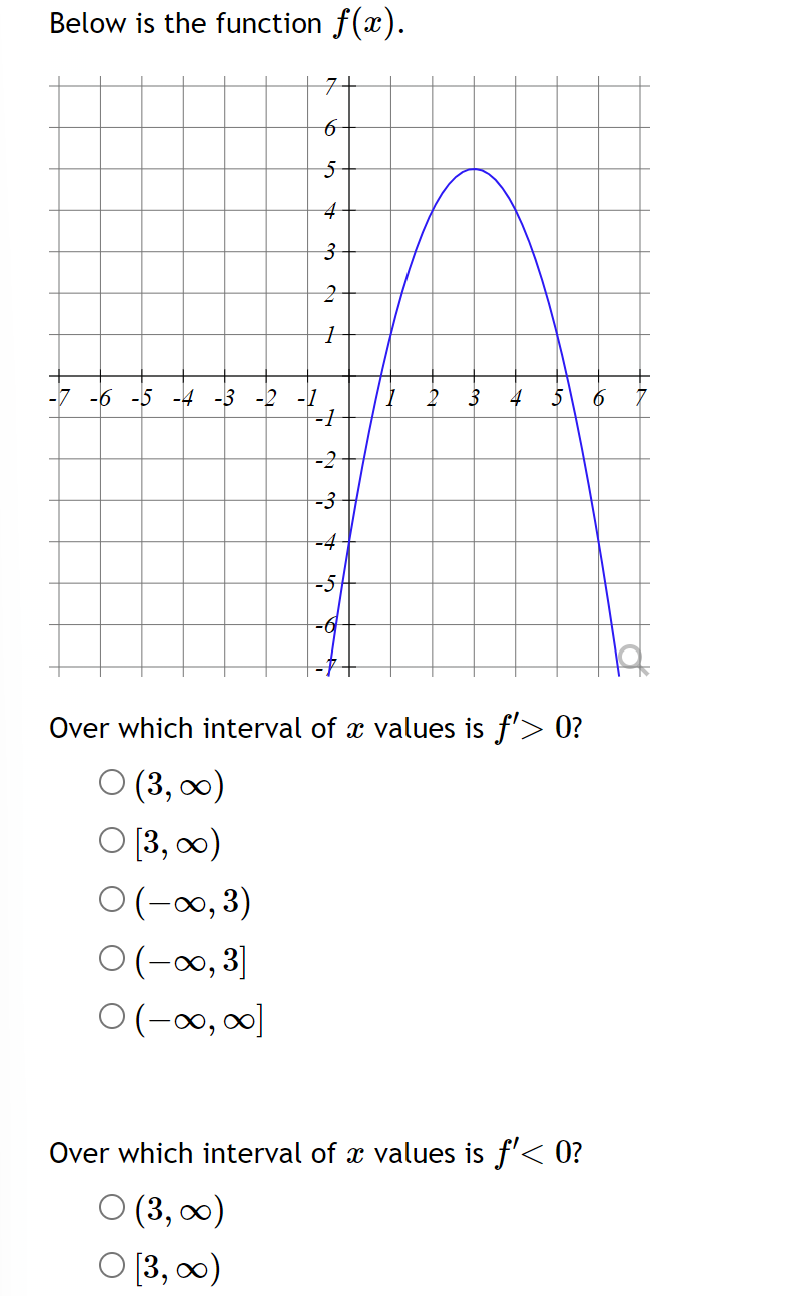 Solved Below is the function f(x). Over which interval of x | Chegg.com