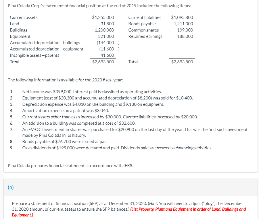 Solved Pina Colada Corp's statement of financial position at | Chegg.com