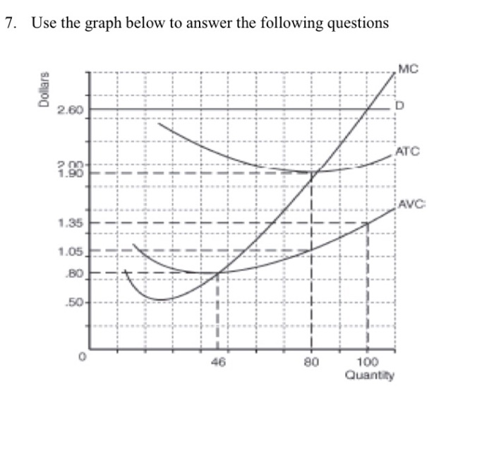 Solved 7. Use the graph below to answer the following | Chegg.com