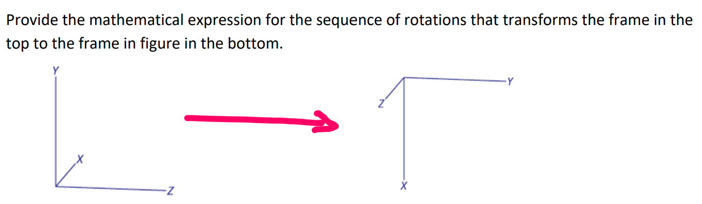 Solved Provide the mathematical expression for the sequence | Chegg.com