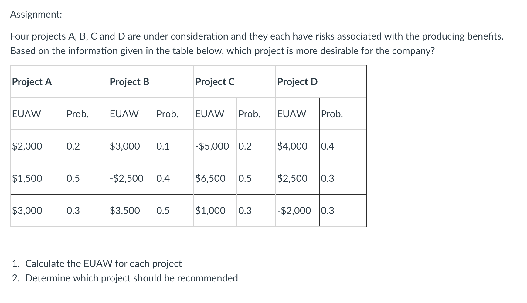 Solved Assignment: Four Projects A, B, C And D Are Under | Chegg.com ...