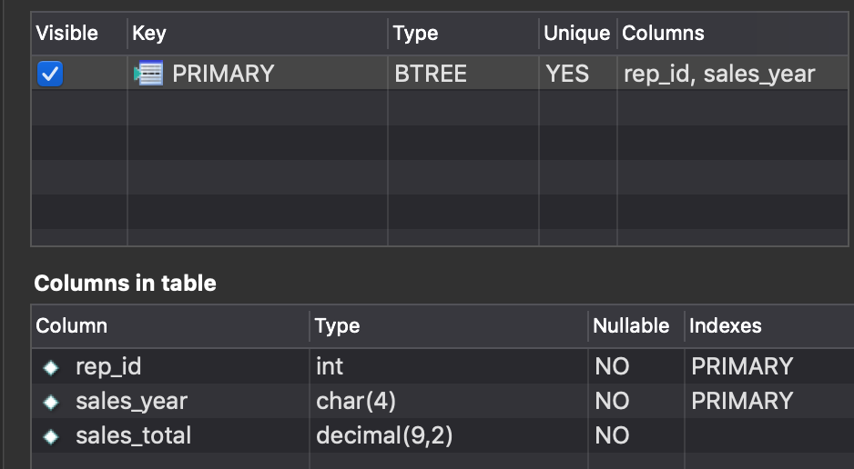 Solved Write SELECT statement that returns the | Chegg.com