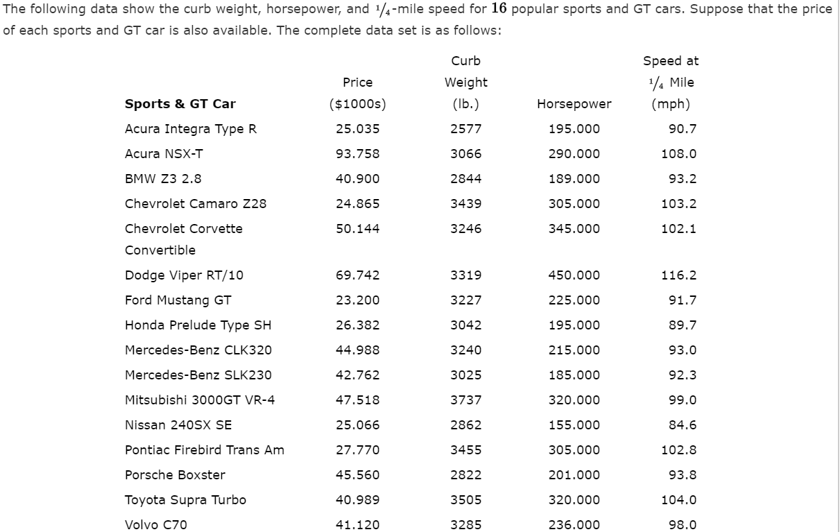 The following data show the curb weight, horsepower, | Chegg.com