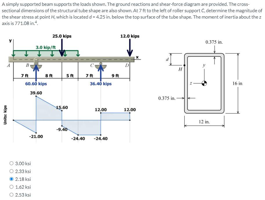 Solved A simply supported beam supports the loads shown. The | Chegg.com