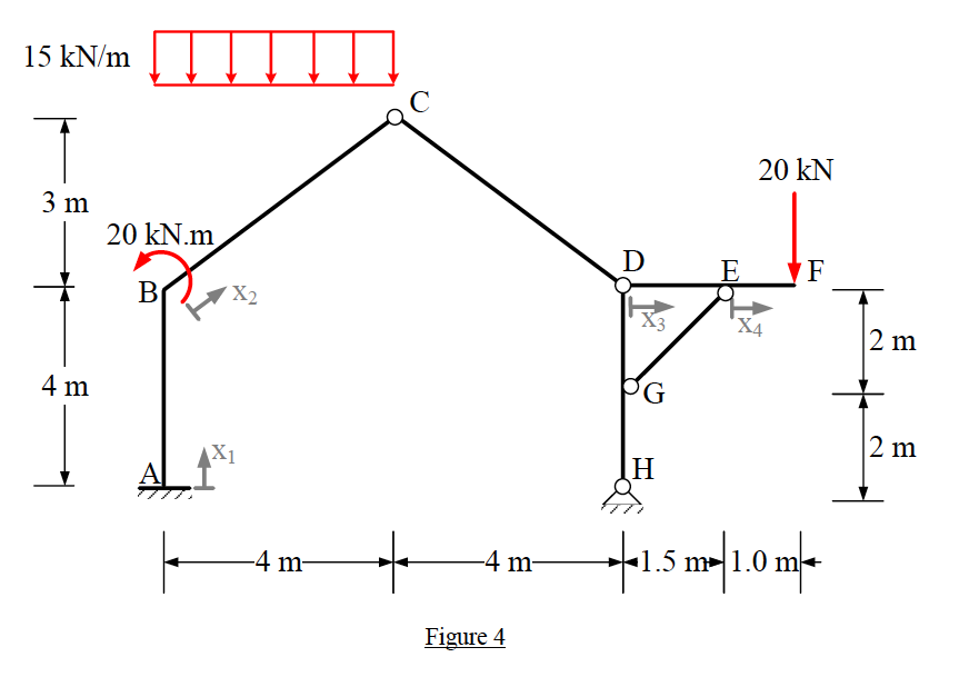The frame shown in Fig. 4 consists of six members | Chegg.com