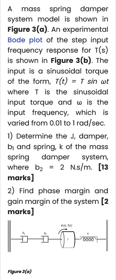 Solved A mass spring damper system model is shown in Figure | Chegg.com