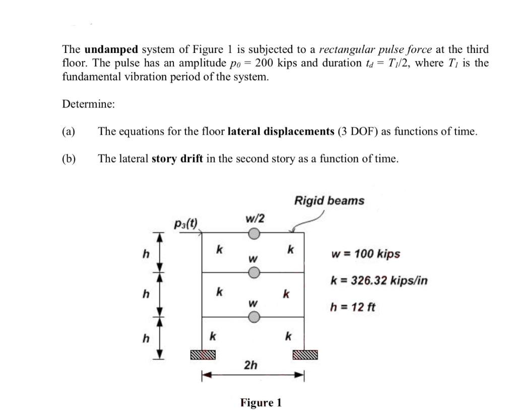 The undamped system of Figure 1 is subjected to a | Chegg.com