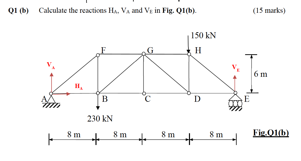 Solved Q1 (b) Calculate the reactions HA, VA and Ve in Fig. | Chegg.com