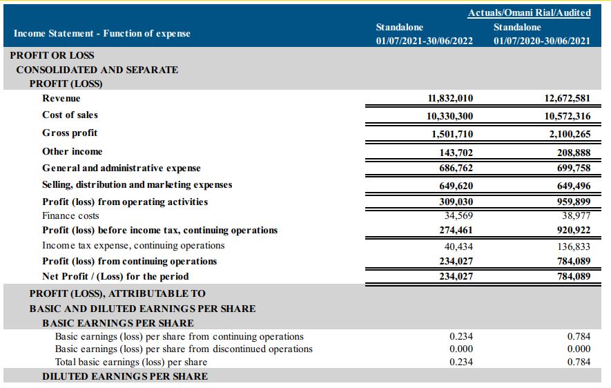 Solved 4) Prepare a Balance sheet by disclosing the | Chegg.com