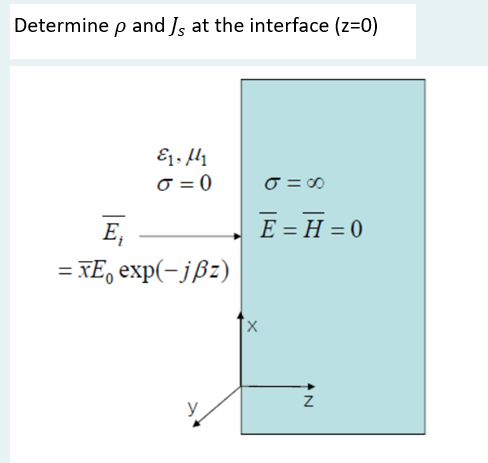 Solved Determine ρ and JS at the interface (z=0) | Chegg.com