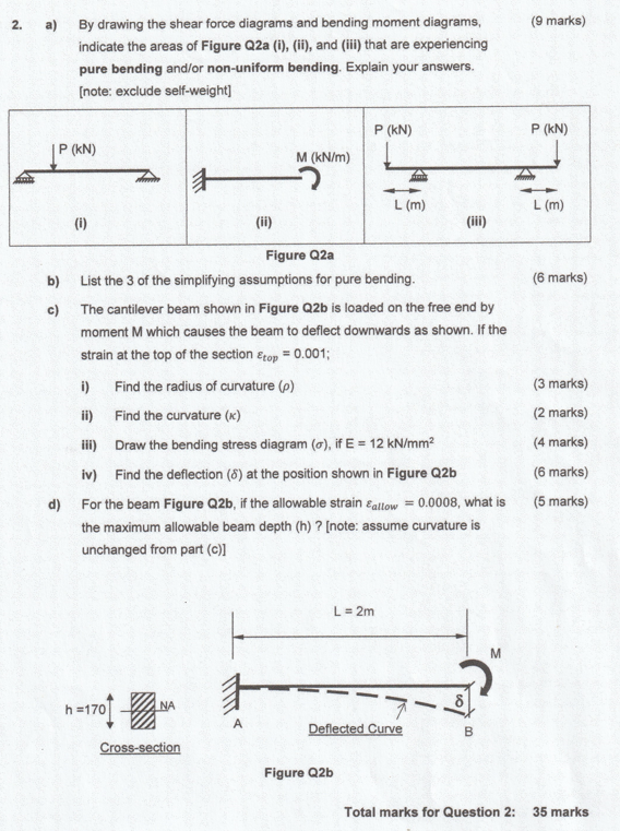 Solved 2. a) By drawing the shear force diagrams and bending | Chegg.com