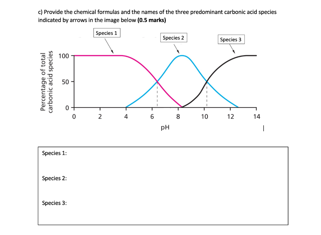 1. Carbonic acid. Carbonic acid is a weak di-protic | Chegg.com