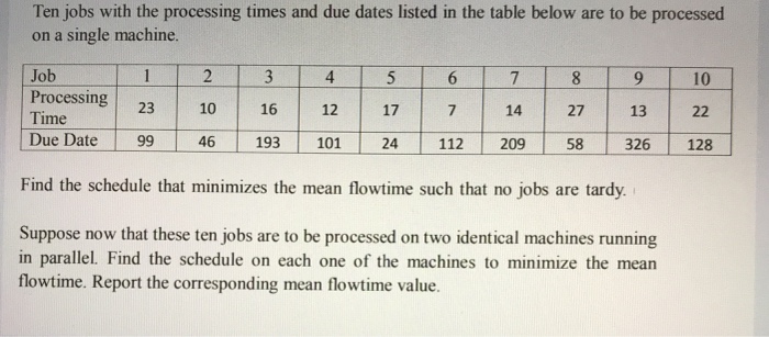 Solved Ten jobs with the processing times and due dates | Chegg.com