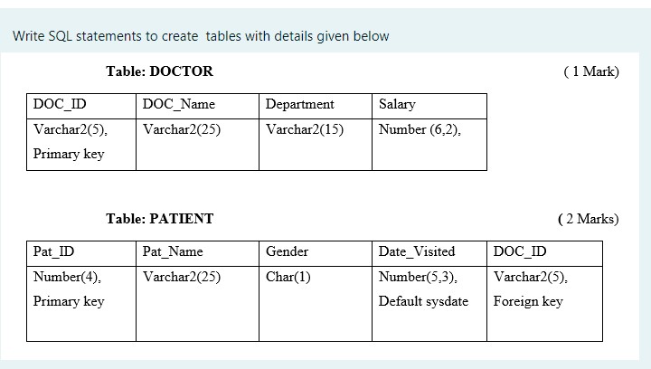 Solved Write SQL statements to create tables with details | Chegg.com