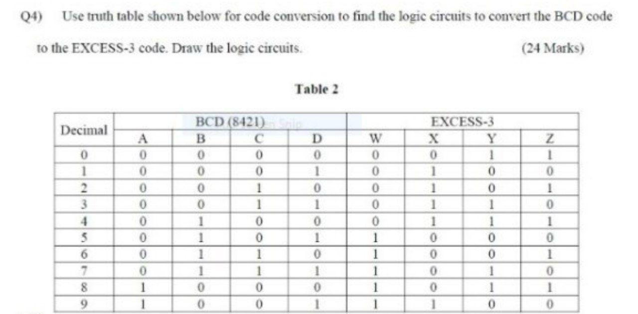 Solved 04) Use truth table shown below for code conversion | Chegg.com