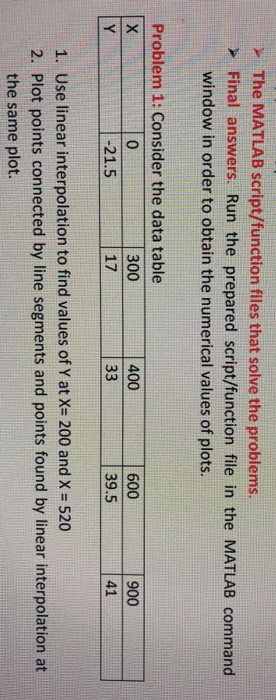Solved * The MATLAB script/function files that solve the | Chegg.com