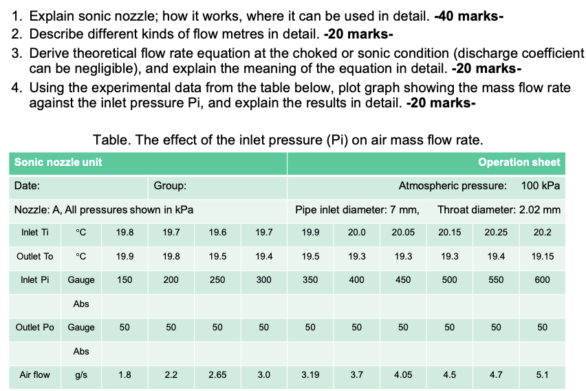 Solved 1. Explain sonic nozzle; how it works, where it can | Chegg.com